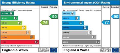 EPC Graph for BANBURY